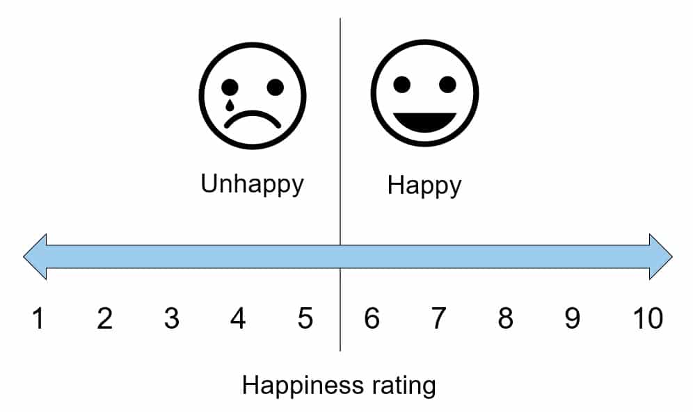 https://www.trackinghappiness.com/wp-content/uploads/2018/09/Happiness-on-a-scale-from-1-to-10.jpg