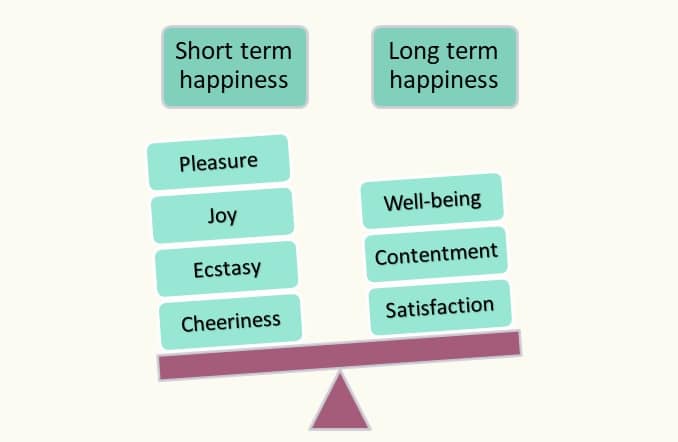 happiness long-term vs short-term balance