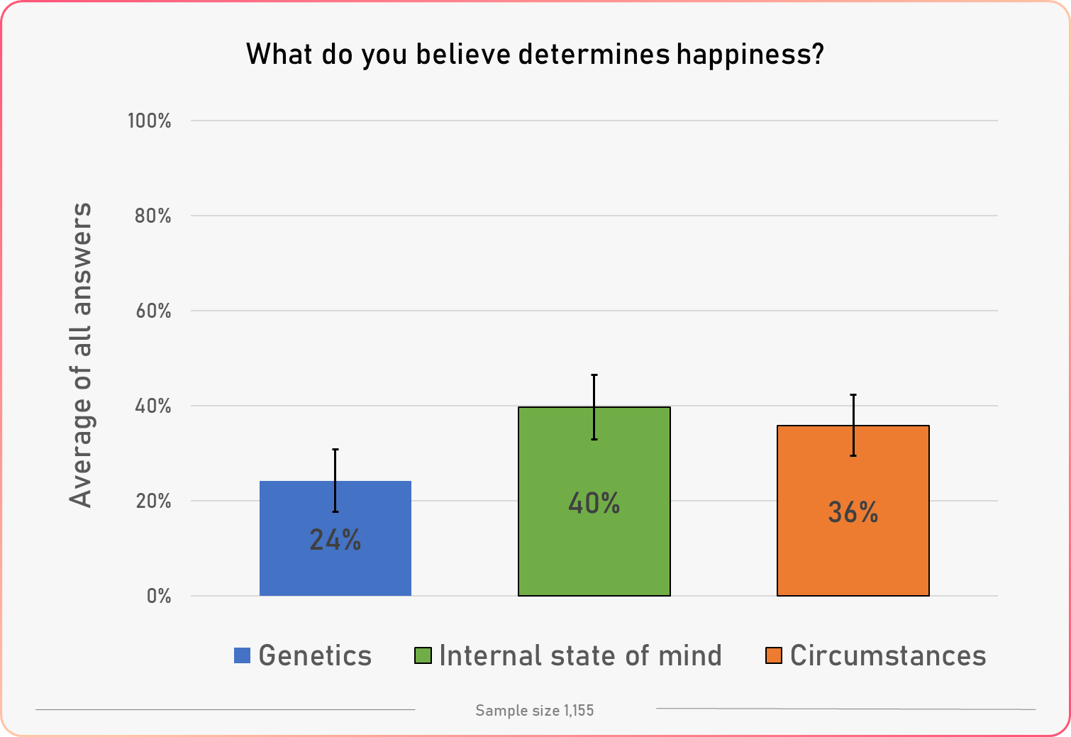 What Is Happiness? The Complete Guide by Tracking Happiness